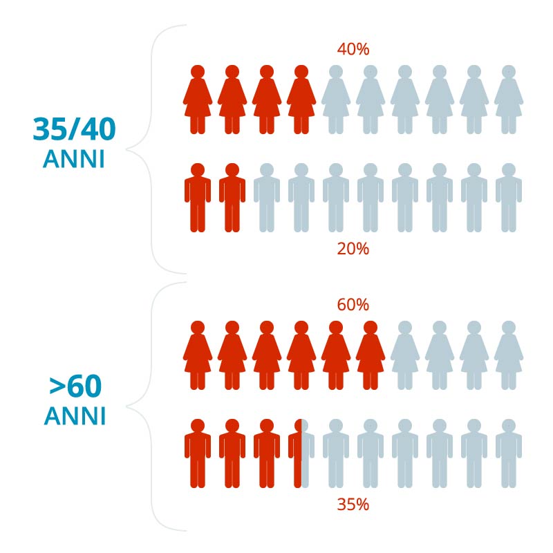 insufficienza venosa statistiche